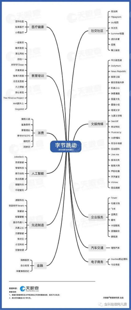 华为与字节跳动 在计算机软硬件批发赛道的战略碰撞