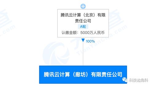 腾讯云加码京津冀布局 廊坊全资子公司成立，注册资本5000万深耕计算与批发